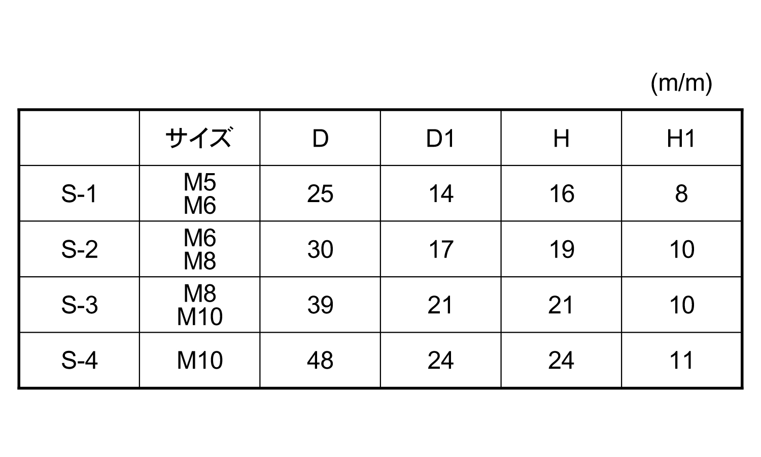 グリップボルト S4 15.0 10.0