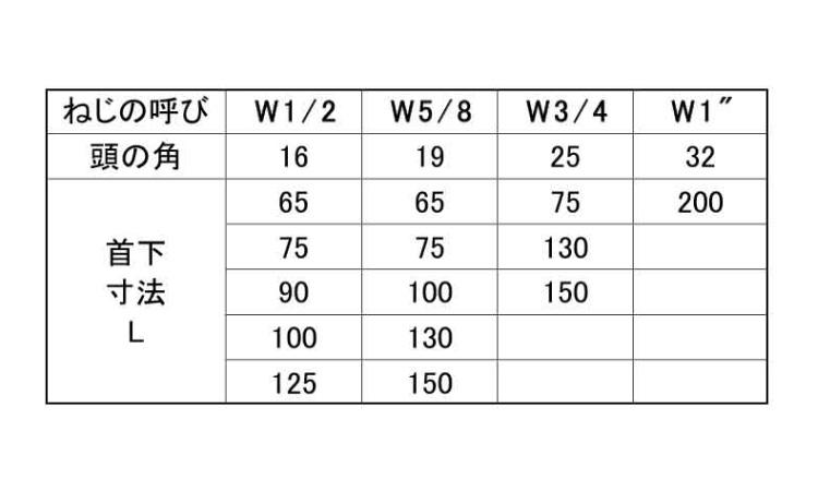角スボルト(大角・ウィット) 65.0 1/2