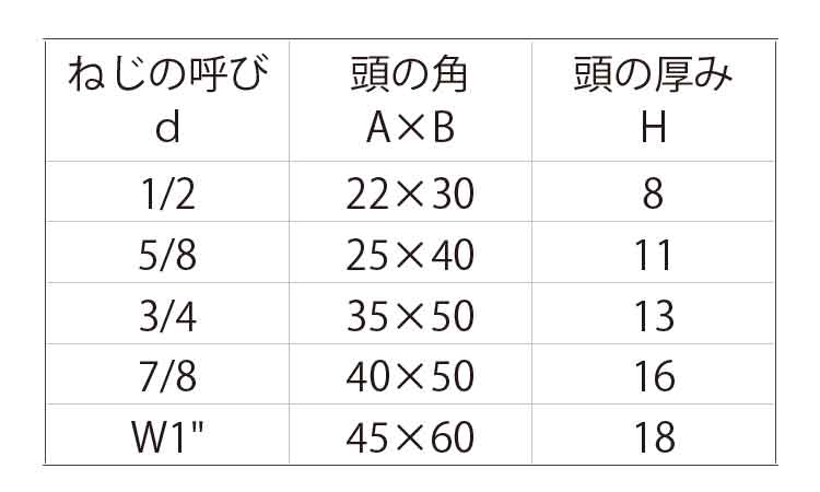 プレスボルト(長方角(ウィット 5/8