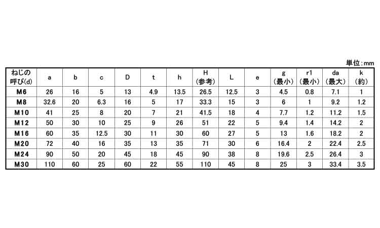 アイボルト(浪速鉄工製) 6.0