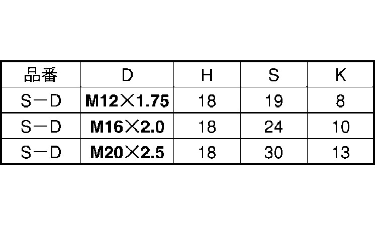 アジャストボルト(固定用 50.0 12.0