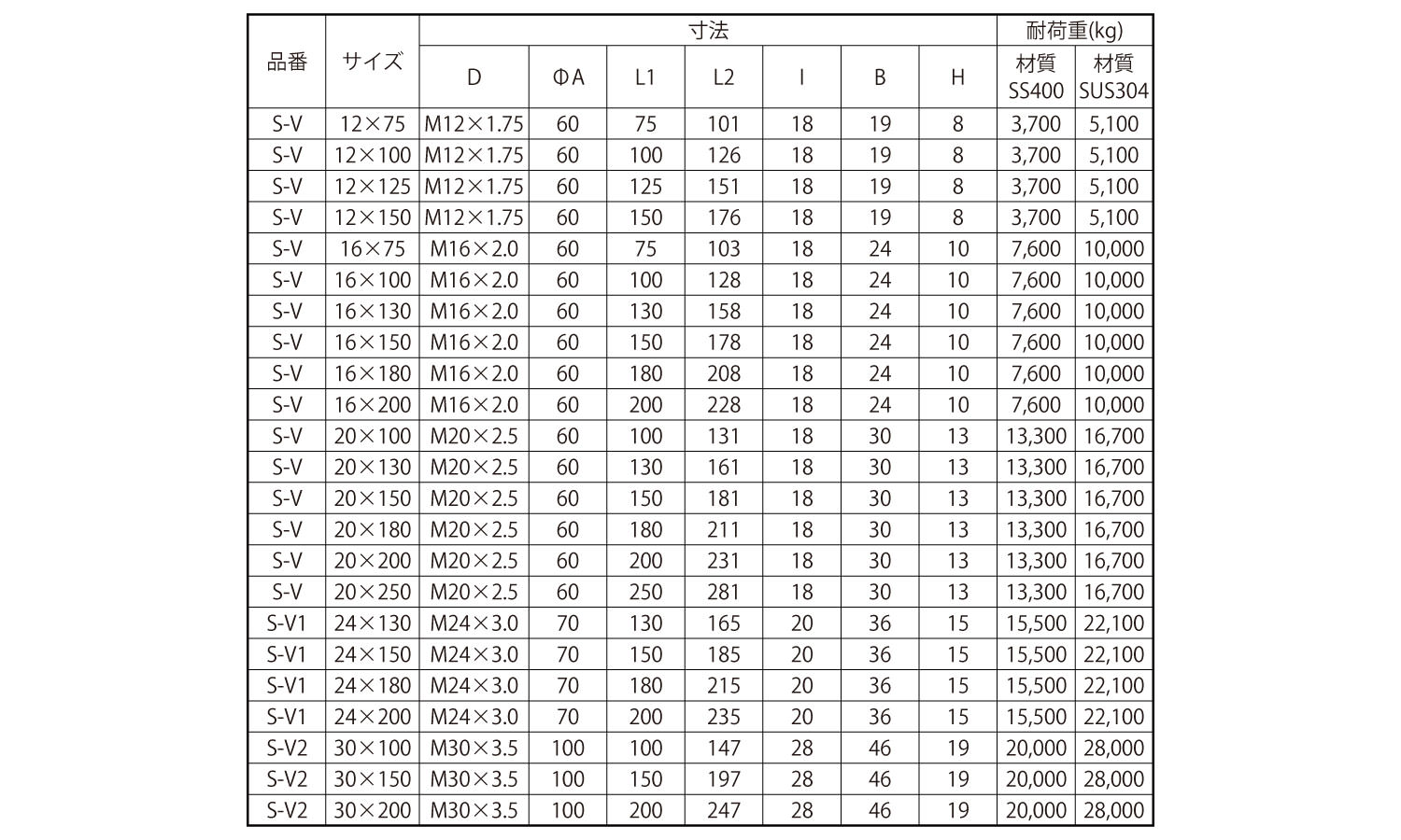 アジャスト(重量物用(ドーム 12.0