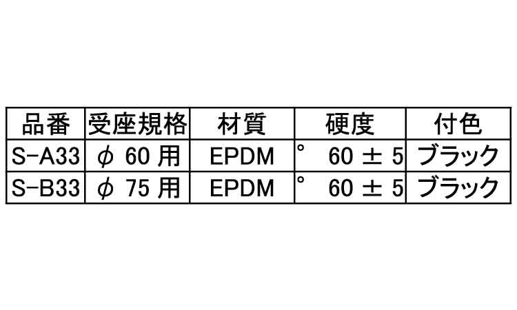 後施工用ゴム(アジャストボルト用 60.0