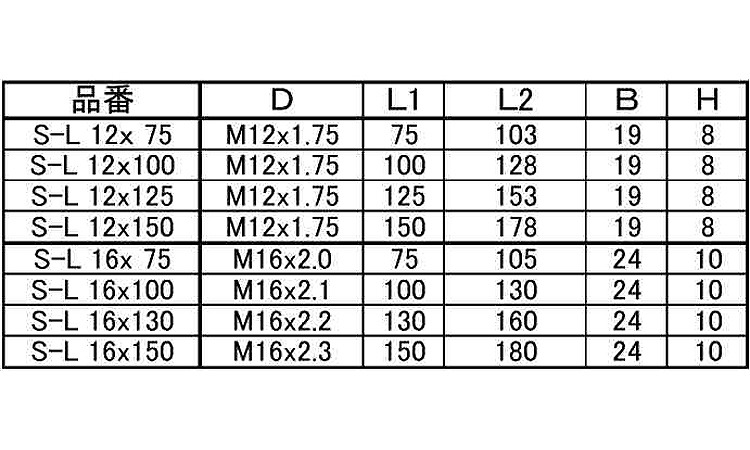 アジャストボルト(コーナー用 75.0 12.0