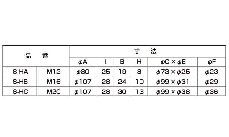 耐震アジャストボルト(SーHC 20.0