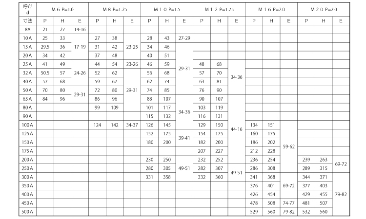 Uボルト(鋼管用(輸入品 6.0