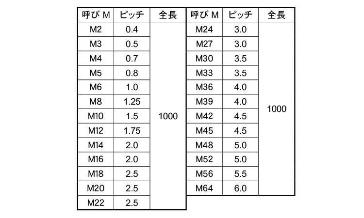 メーター寸切(並目 2.0