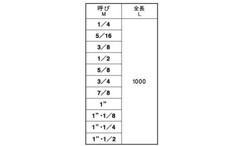 メーター寸切(ウィット 1/4