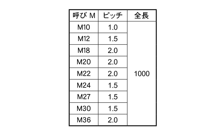 メーター寸切(その他細目 10.0