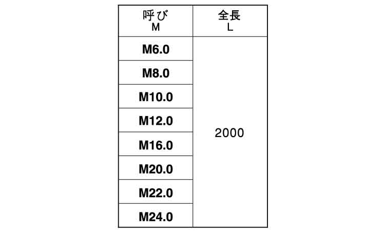 2メーター寸切(左ねじ 6.0