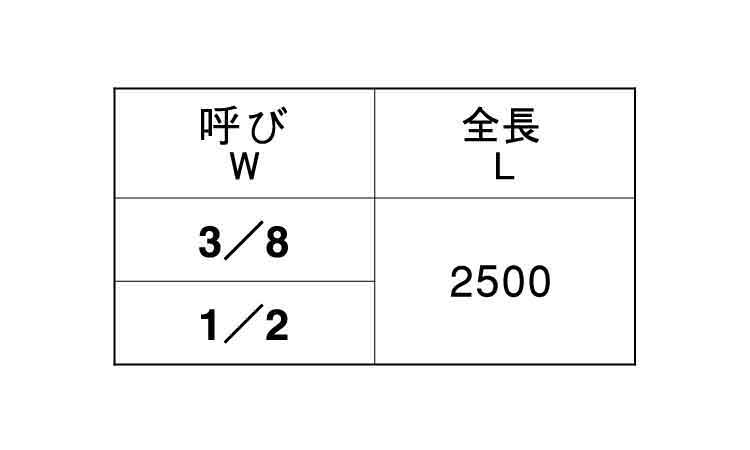 2.5メーター寸切(ウィット 3/8