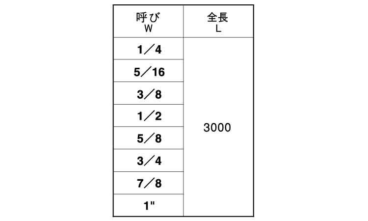 3メーター寸切(ウイット) 1/4