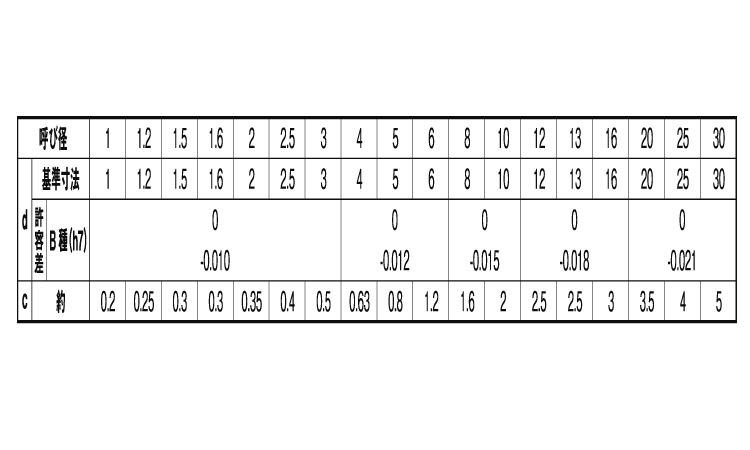 S45C平行ピン(B種・大喜多製 4.0 1.0