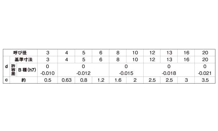 S45CーQ平行ピン(B種大喜多 6.0 3.0