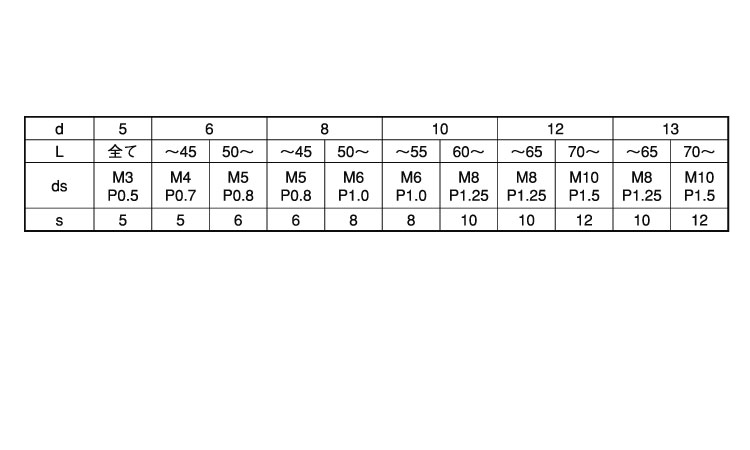 内ねじ テーパーピン(大喜多製 20.0 5.0