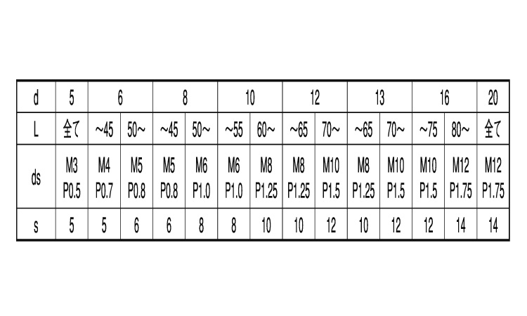 S45CQ内ねじテーパーP大喜多 15.0 5.0