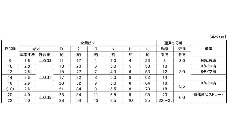 松葉ピン(KSーBタイプ 8.0