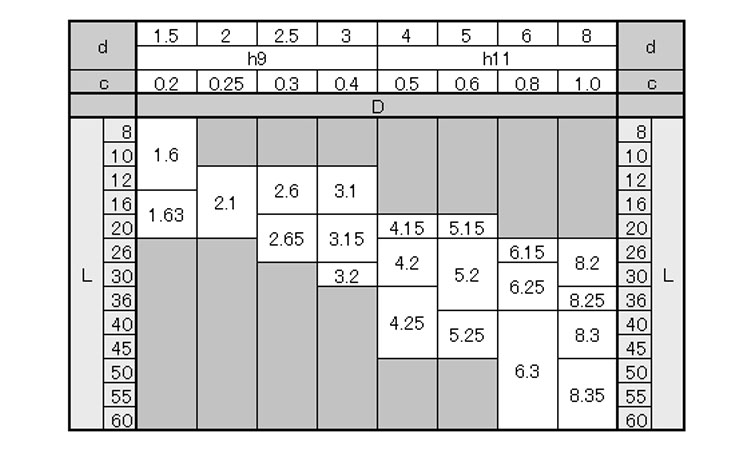溝付ピン(E型 8.0 1.5