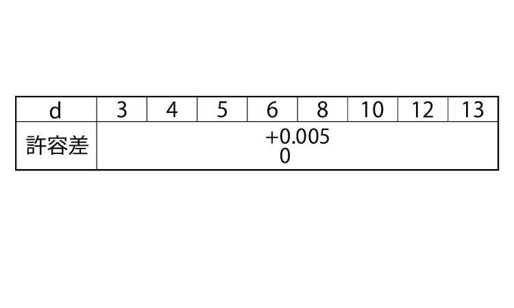 ダウエルピンB型(大喜多製 6.0 3.0