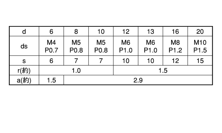 内ねじ付ダウエルピンA(大喜多製 15.0 6.0