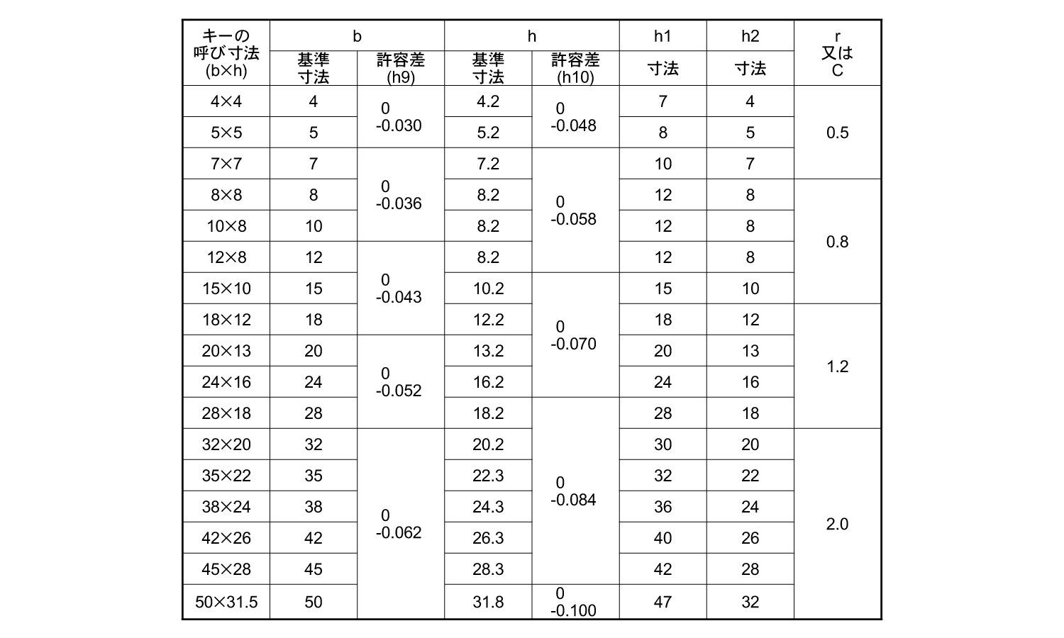 頭付き勾配キー(旧JIS
