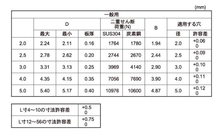 スパイロールピン 10.0 2.0