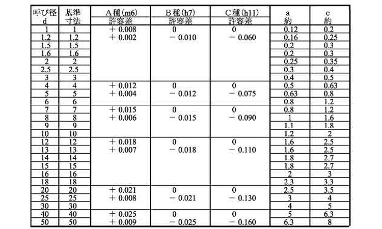 S45CーQ平行ピン(B種・姫野 6.0 2.0