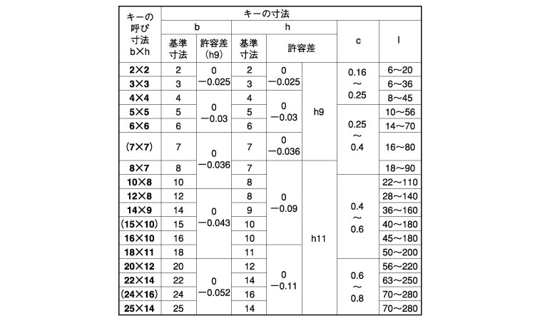 新JIS 両角キー(姫野製) 6.0 3.0