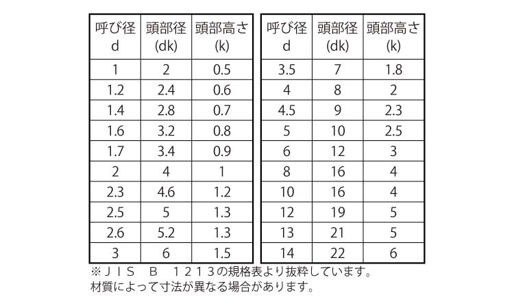 皿リベット 8.0 1.0