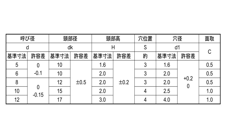 ロットピン(ピン穴付 16.0 5.0