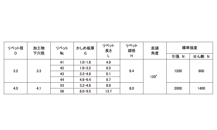 B.R.TIW(皿AS 1.0 4.0