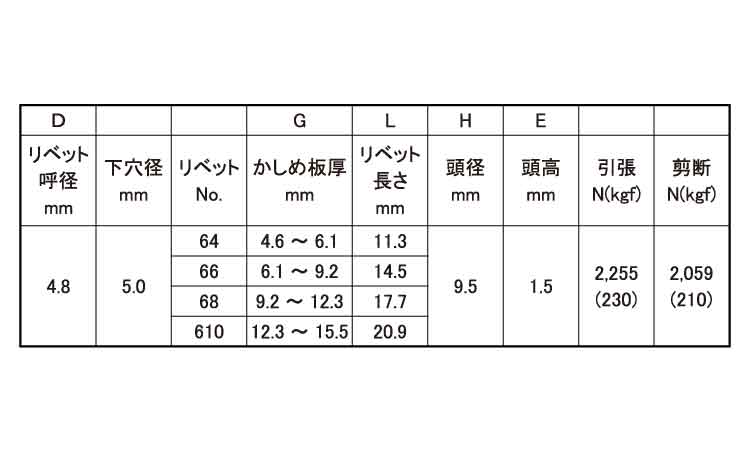 B.R.TIW(ピールタイプ 4.0 6.0