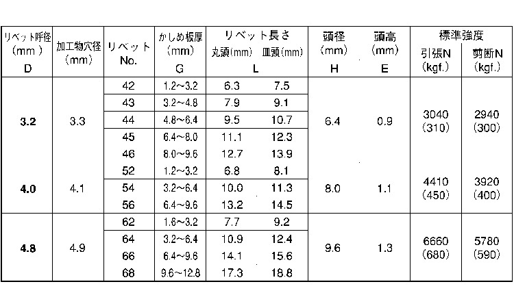 B.R.TIW(STST 丸頭 ステンーステン・友渕製品 2.0 3.0