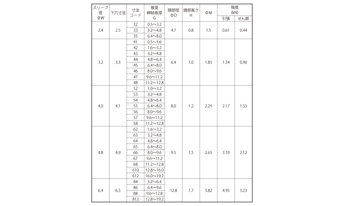 B.R.DAS(アルミー鉄・福井 2.0 3.0