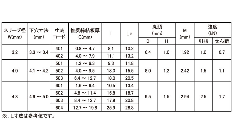 B.R.DASーFX(丸頭 アルミー鉄・福井製品 1.0 4.0