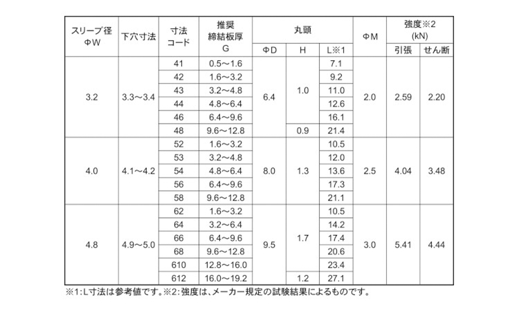 B.R.DCS(ステンー鉄・福井 3.0 4.0