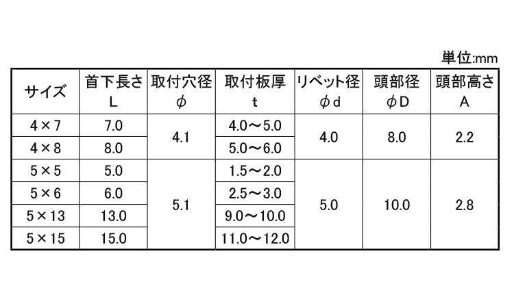 ドライブRT(CH(S/S 7.0 4.0