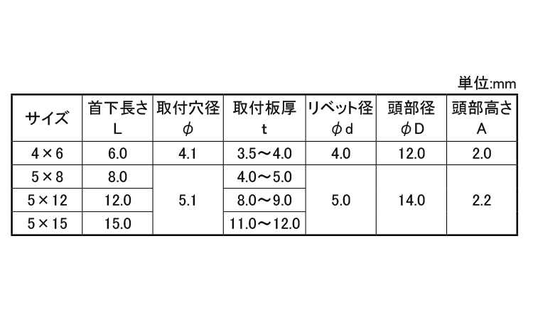 ドライブRT(F2(S/S 6.0 4.0