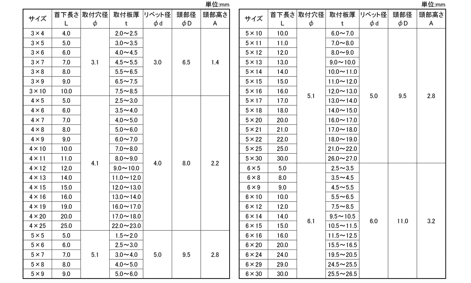 ドライブRT(PH(A/SUS 4.0 3.0