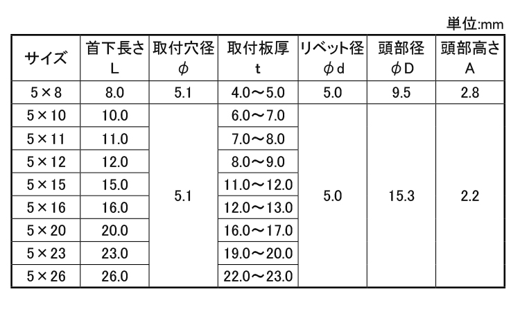 ドライブRT(F3(A/SUS 8.0 5.0