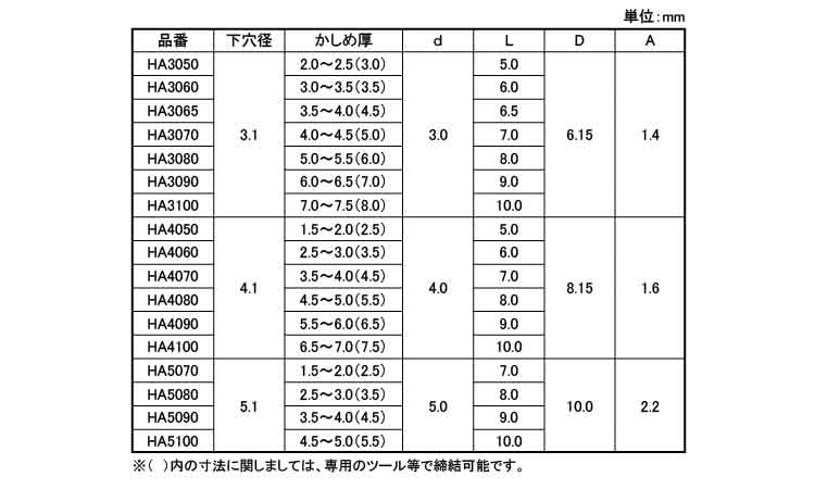 ハンドリベット(HAタイプ 5.0 3.0