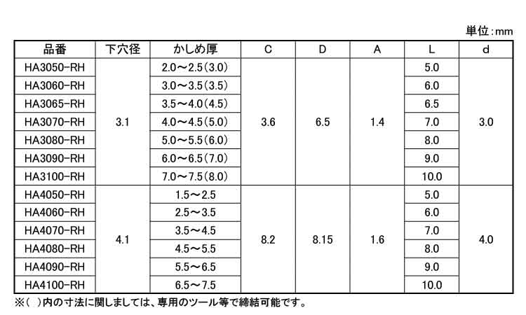 ハンドリベット(RHタイプ 5.0 4.0