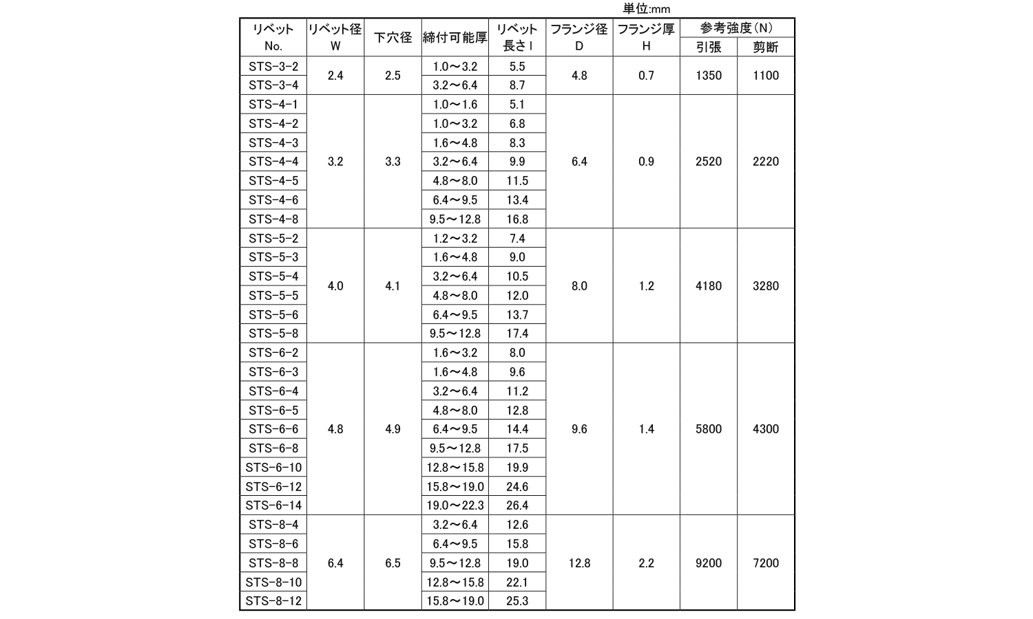 KRS B.R(ステン-鉄) 2.0 3.0