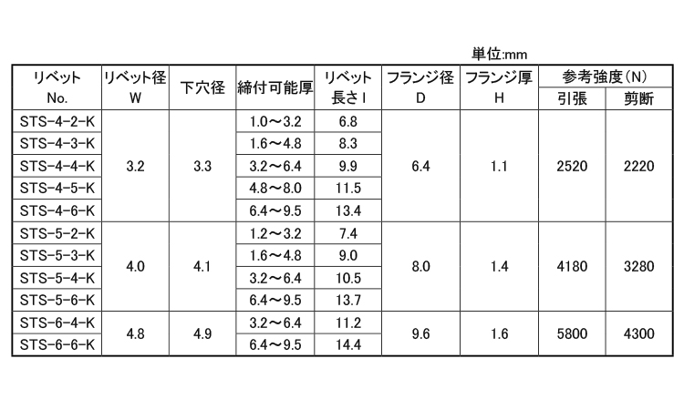 KRS B.R(皿・ステン-鉄) 2.0 4.0