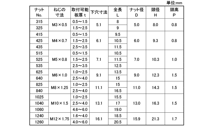KRS ブラインドナット DA 15.0 3.0