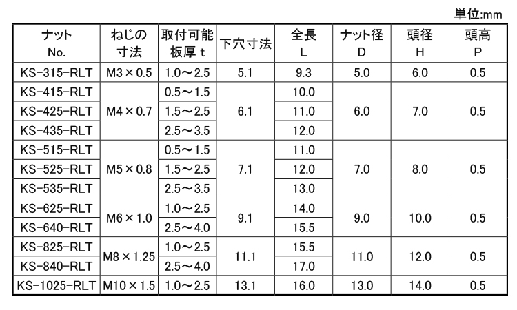 KRSローレットN(スチールSF 15.0 4.0