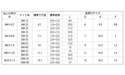 クリンプナット(スチール 4.0