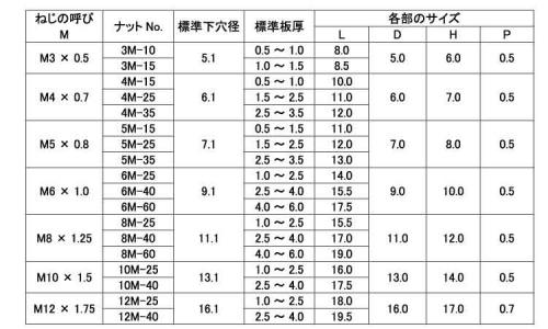 クリンプナット(スチールSF 3.0