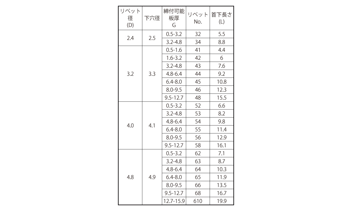 B.R.TA(アルミー鉄 3.0