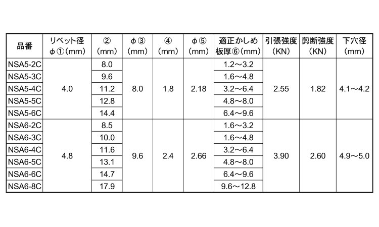B.R.NSAクローズド 1.0 4.0